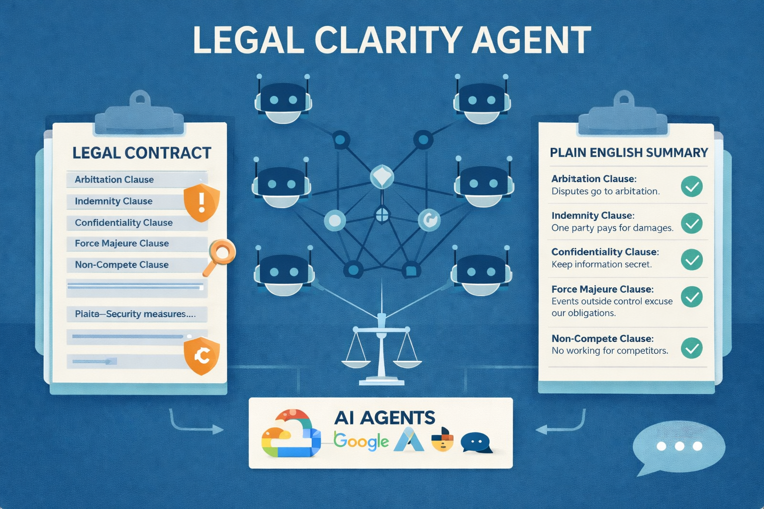 Legal Clarity Agent
